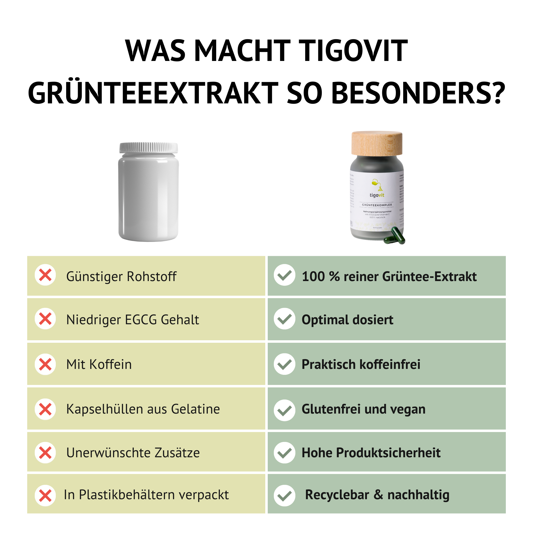 Comparison chart of the product vs other similar products